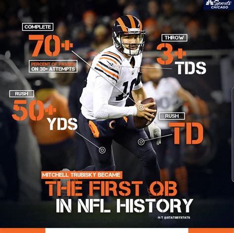 That's my QB! : r/CHIBears