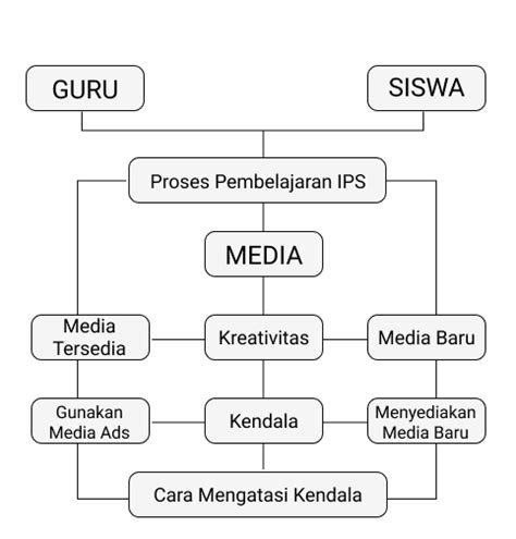 Contoh Kerangka Berpikir Karya Ilmiah – Caribes.net