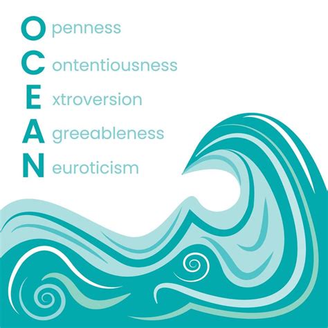 OCEAN personality model vector illustration 10803558 Vector Art at Vecteezy