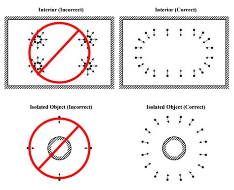 Photogrammetry: 10 Tips and Tricks - TheHighTechHobbyist