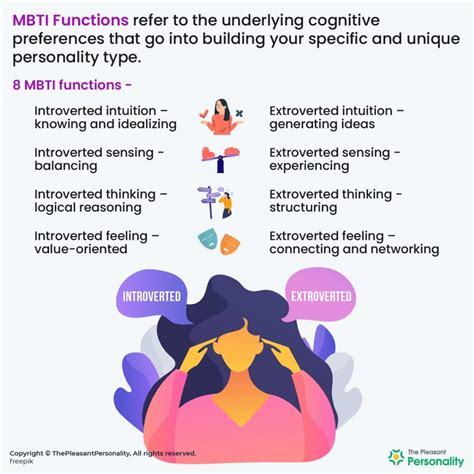 MBTI Types Functions