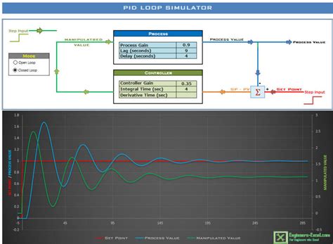 PID Loop Simulator: Engineers-Excel.com