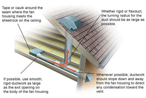 Exhaust Fan Installation - Fail Safe Electric