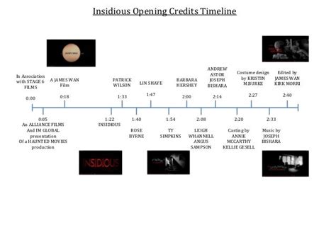 Insidious Opening Credits Timeline