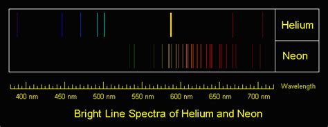 Viewing Spectral Lines in Discharge, Other Colours in Output ...