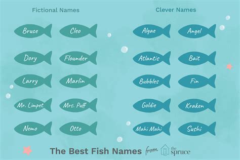 200+ Great Name Ideas for Your Pet Fish | Pet fish, Beta fish names, Pet names