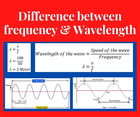 frequency vs wavelength Archives - Electrical Volt