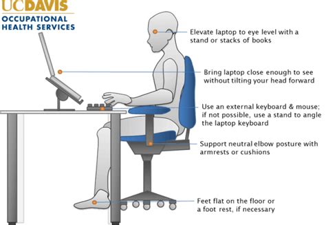 Working from Home - Don't Overlook Ergonomics