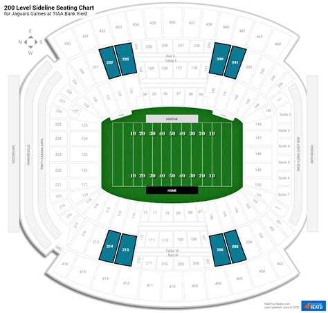 200 Level Sideline - EverBank Field Football Seating - RateYourSeats.com