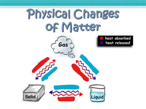 Unit 2 Matter and its Properties - San Francisco de Paula, Science Department.