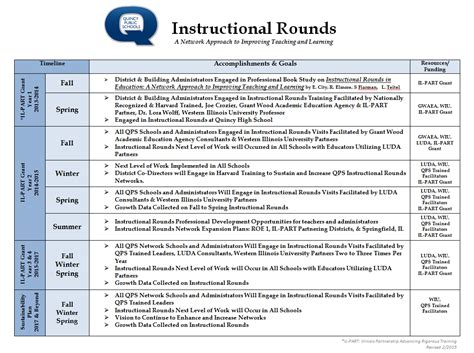 Instructional Rounds copy1 at emaze Presentation