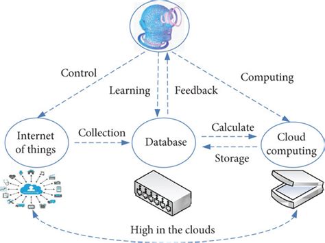 Architecture diagram of AI computing infrastructure. | Download ...