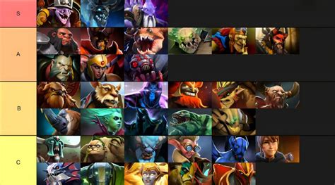 Dota 2 heroes tier list 2023 (Dream League S20 update)