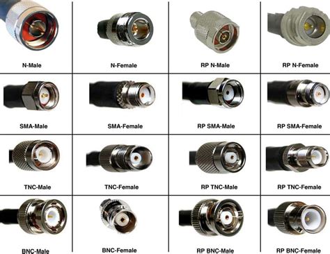 Attaching Twist On Coax Cable Connectors