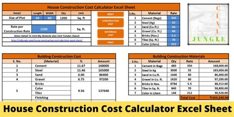 Cost to build house estimator - kobo building