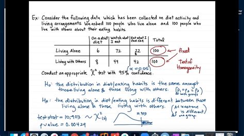 Chi-Square Test Example: Test of Homogeneity - YouTube