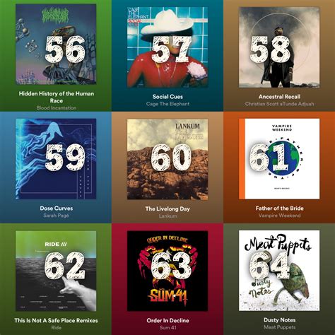 TOP 100 ALBUMS 2019 - Page 2 - The Spotify Community