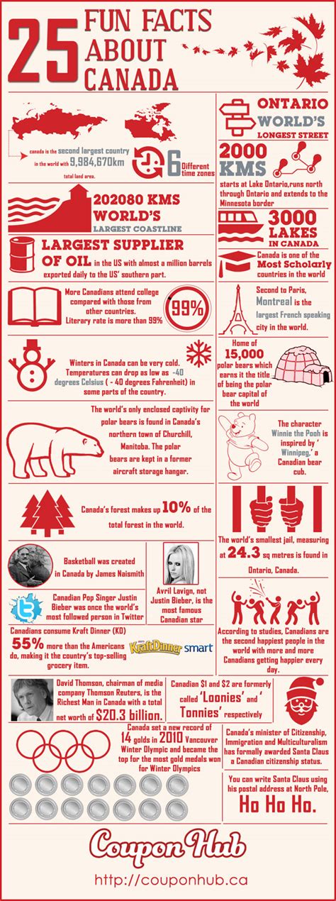 25 Awesome Facts about Canada #infographic ~ Visualistan