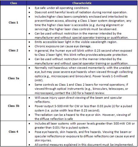 Laser Classification | Perioperative Services