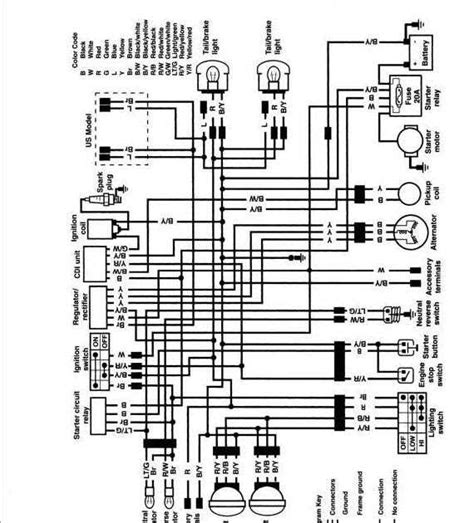 The Ultimate Guide to Understanding Kawasaki Bayou 220 Parts Diagrams