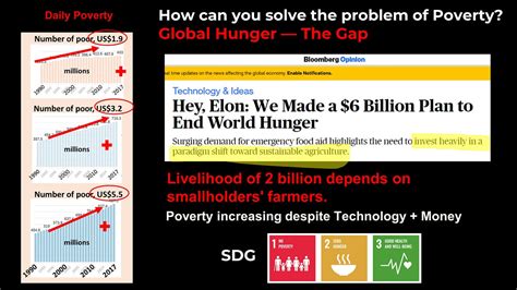 Global Hunger — The Gap. What is the solution to world hunger… | by ...