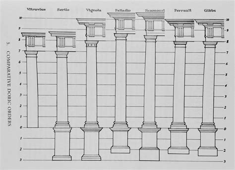 How to Select the Right Interior Trim Proportions For Your Home ...