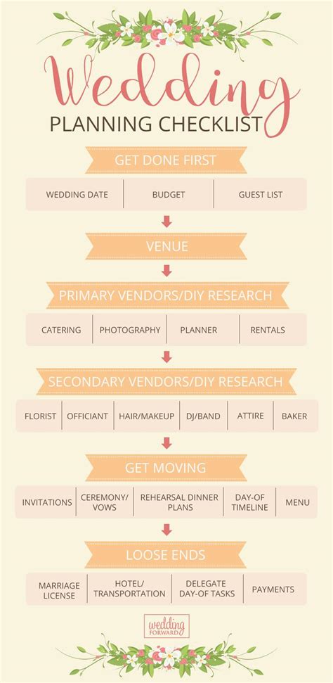 8+ Timeline Wedding Planning Checklist Printable Pics