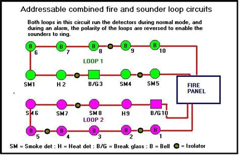 Fire Alarm Pull Station Wiring Diagram Database