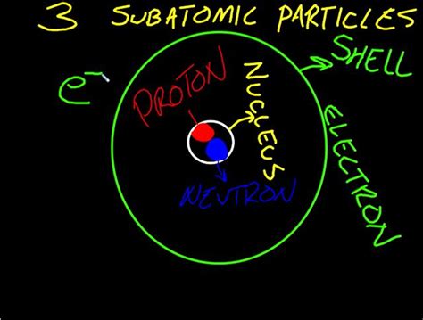 Subatomic Particles and Periodic Table Key on Vimeo