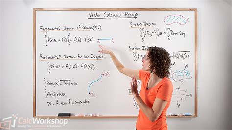 Vector Calculus Review (Illustrated w/ Examples!)