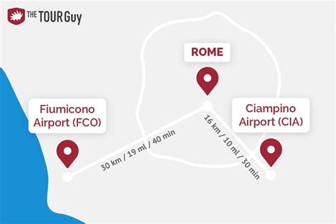 The Complete Guide To Planning Your Trip To Rome: Tips, Restaurants, and More - The Roman Guy