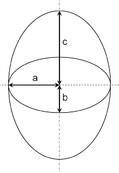 Volume of a Ellipsoid Calculator