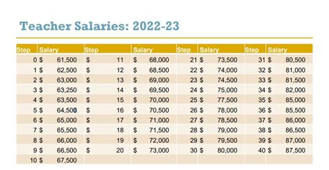 HISD to become one of the most competitive districts in the region ...