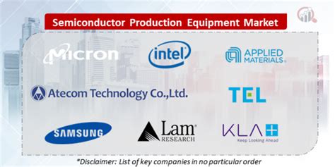 Semiconductor Production Equipment Companies | Market Research Future