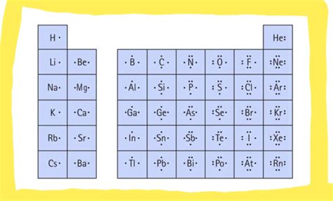 How to Draw Lewis Dot Structure