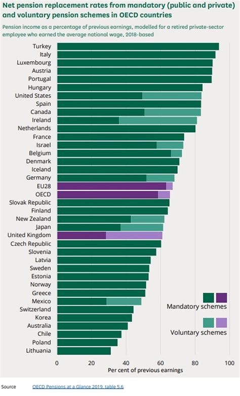 Is the UK state pension REALLY the worst among rich rival countries ...