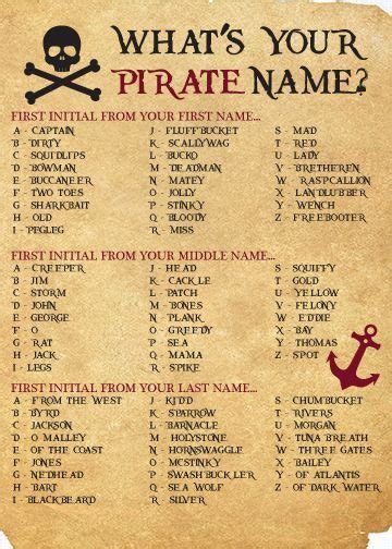 Pirate-Name-Printable | Pirate names, Pirate quotes, Pirates