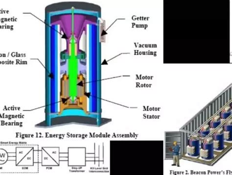 How To Build A Flywheel Energy Storage System