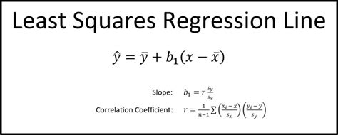 Calculate simple linear regression equation least squares - tolfee