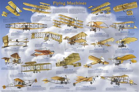 Flying Machines Poster - First Air Meet: 1909 Reims, France