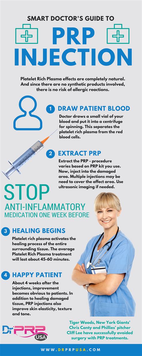 Platelet Rich Plasma Prolotherapy For Hip Impingement