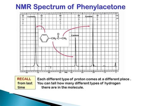 continuous wave NMR | PPT