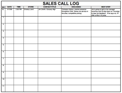 Sales Log Templates | 10+ Free Printable Word, Excel & PDF Samples