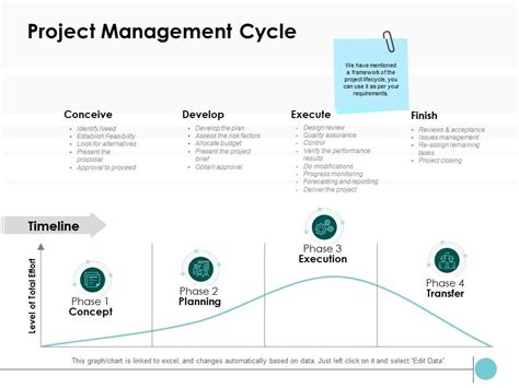 Project Management Cycle Ppt PowerPoint Presentation Icon Topics