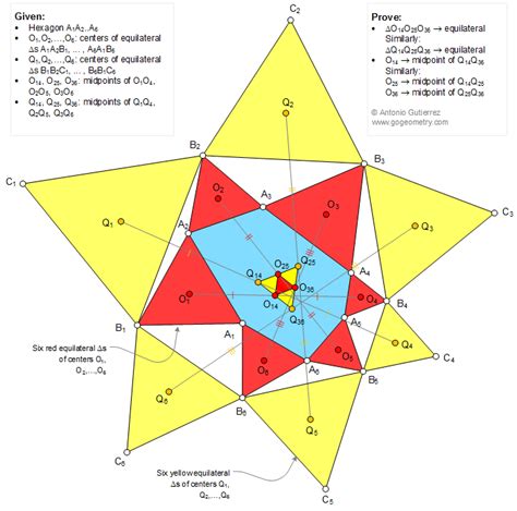 Geometry Problem 1319: Hexagons, Equilateral Triangles, Center ...