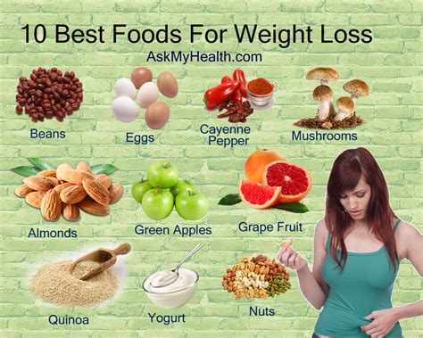 10 Best Foods For Weight Loss That You Need! - AimDelicious