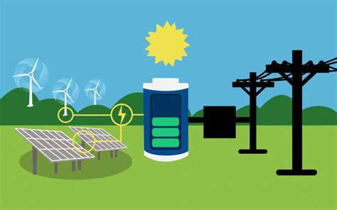 What Is Battery Storage? - Polinovel