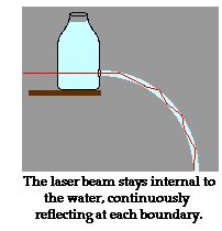 Physics Tutorial: Total Internal Reflection