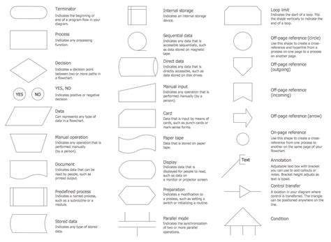 Flowchart design. Flowchart symbols, shapes, stencils and icons ...