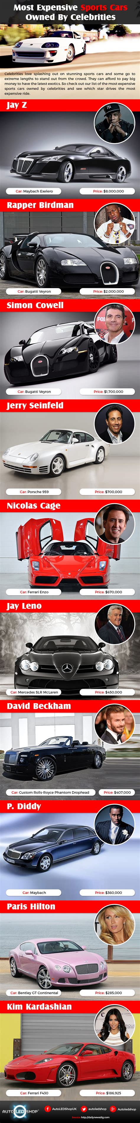 Most Expensive Sports Cars Owned By Celebrities [Infographic] | Techno FAQ